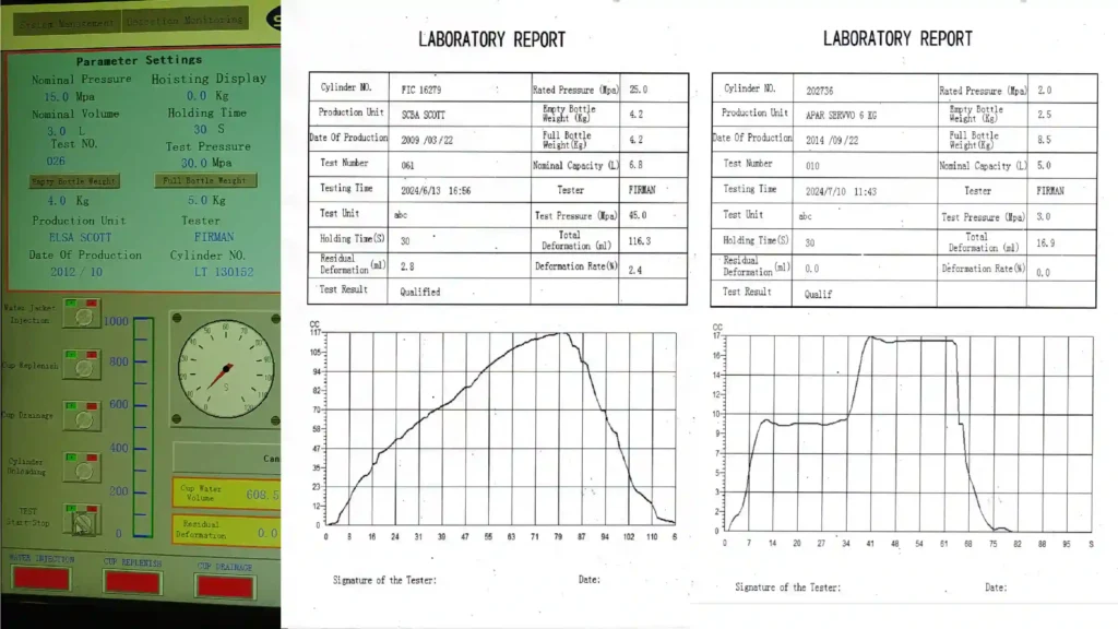 hydrotest laboratory testing report