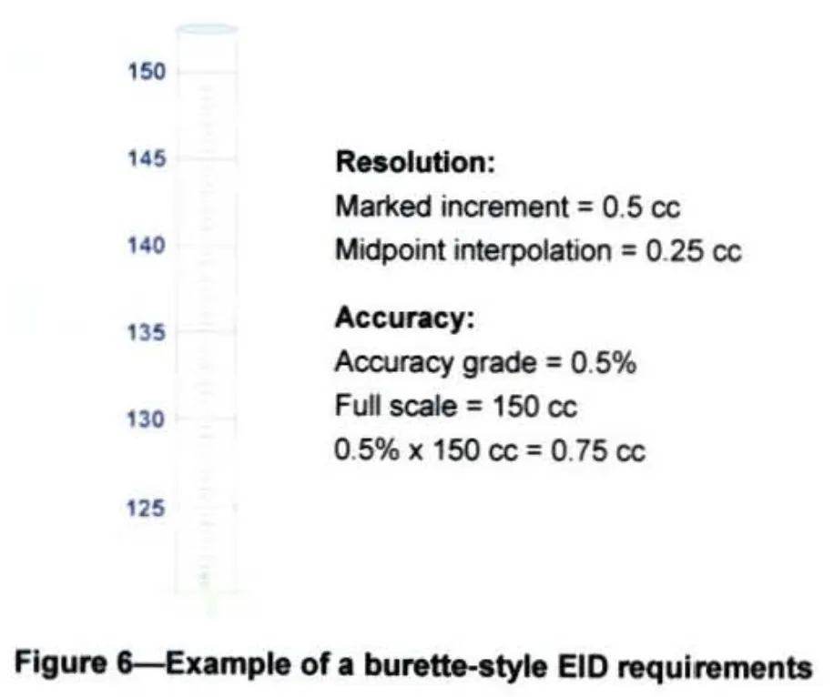 Contoh kalkulasi menghitung sistem burette dan nonburette ketika hydrotest tabung apar