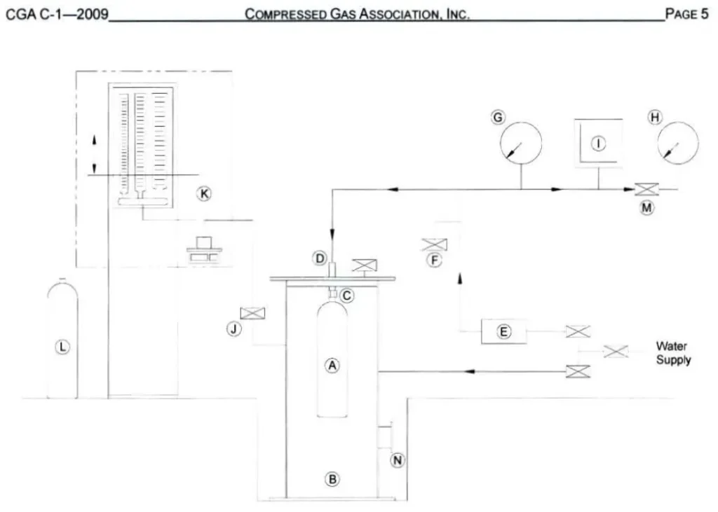 skema diagram hydrotest tabung apar